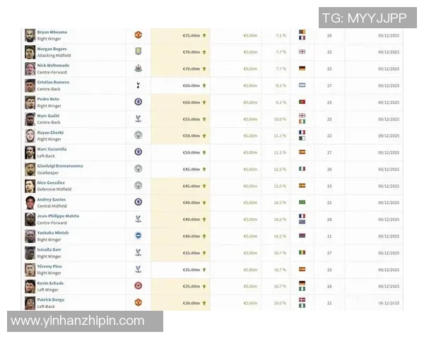 全球足球明星身价排行榜揭晓最贵球员是谁及其背后的故事